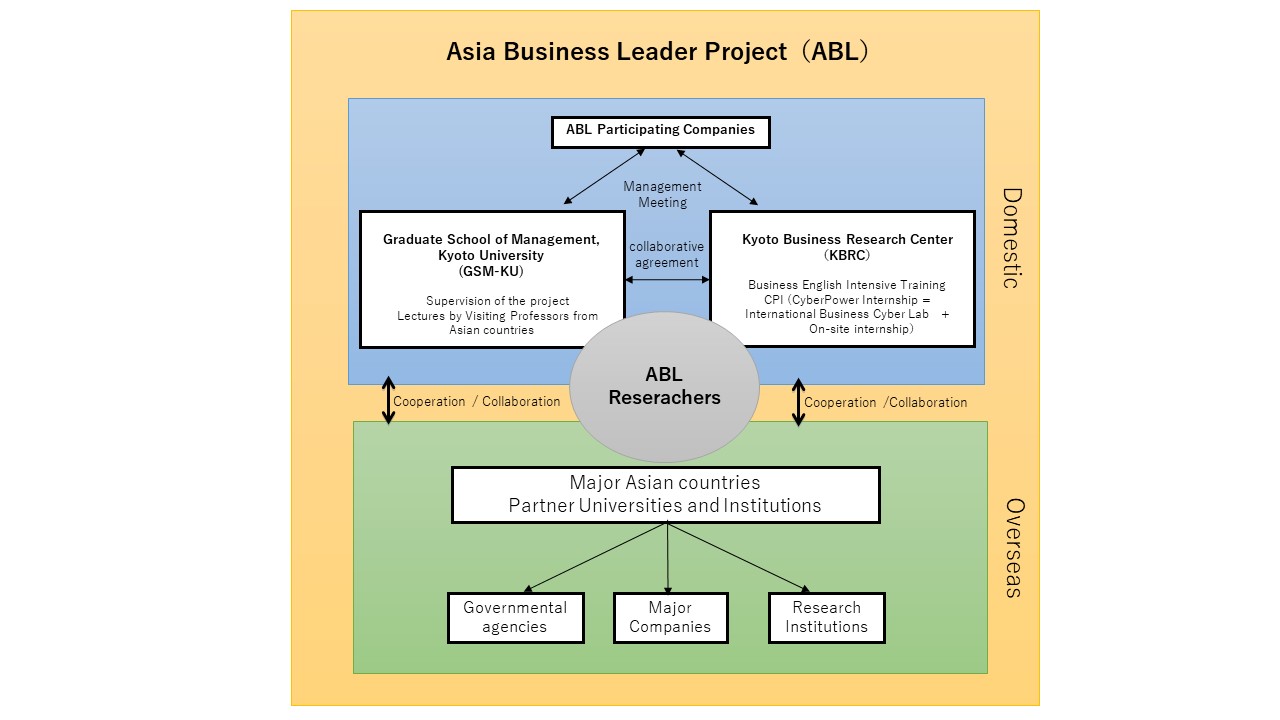 ABL organization EN