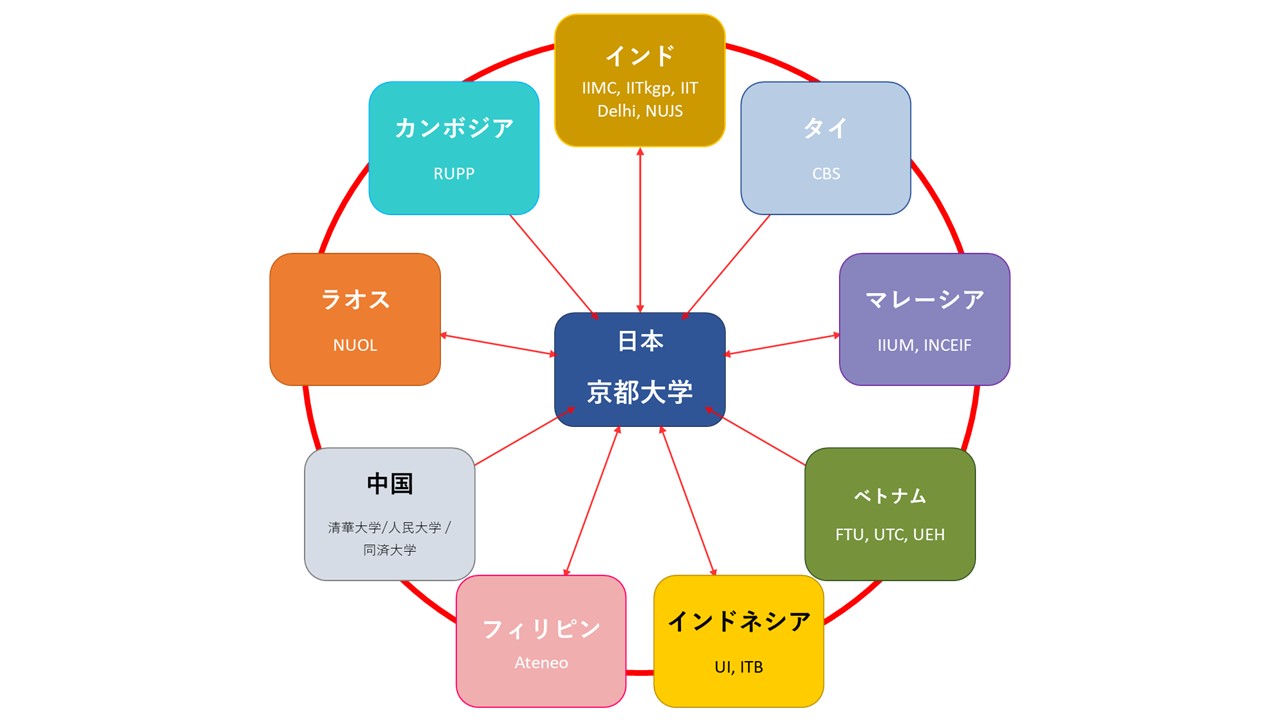 Network2